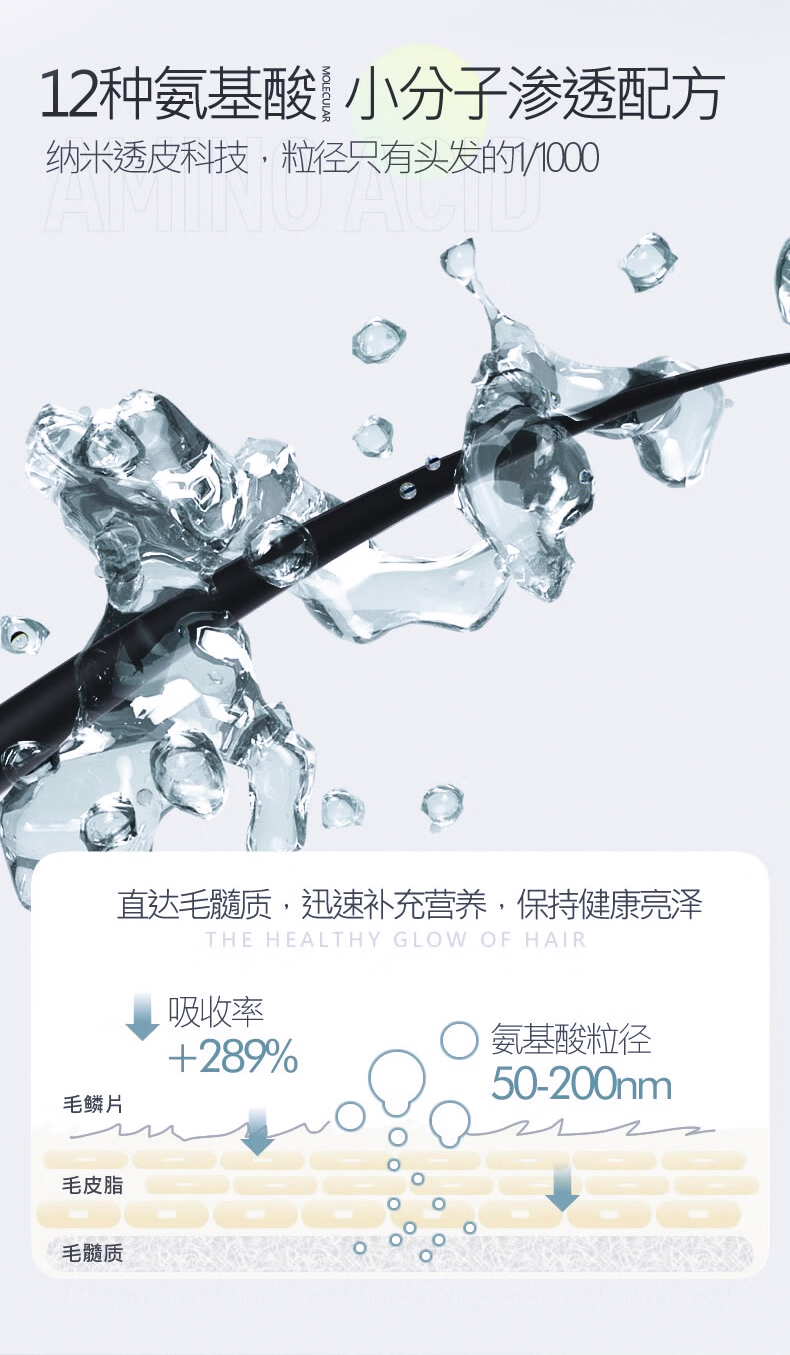 12種氨基酸小分子滲透配方，納米透皮科技，粒徑只有頭發(fā)的百分之一